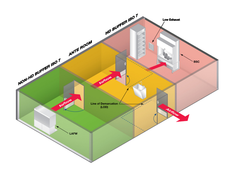 Pharmacy Layout
